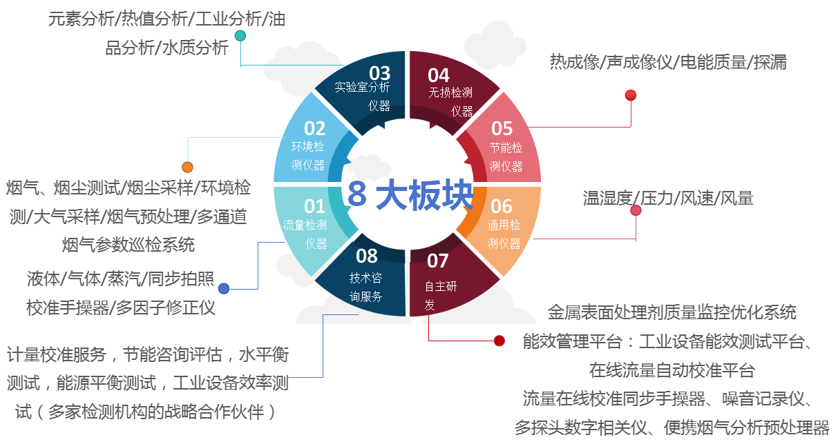 主要业务板块.png